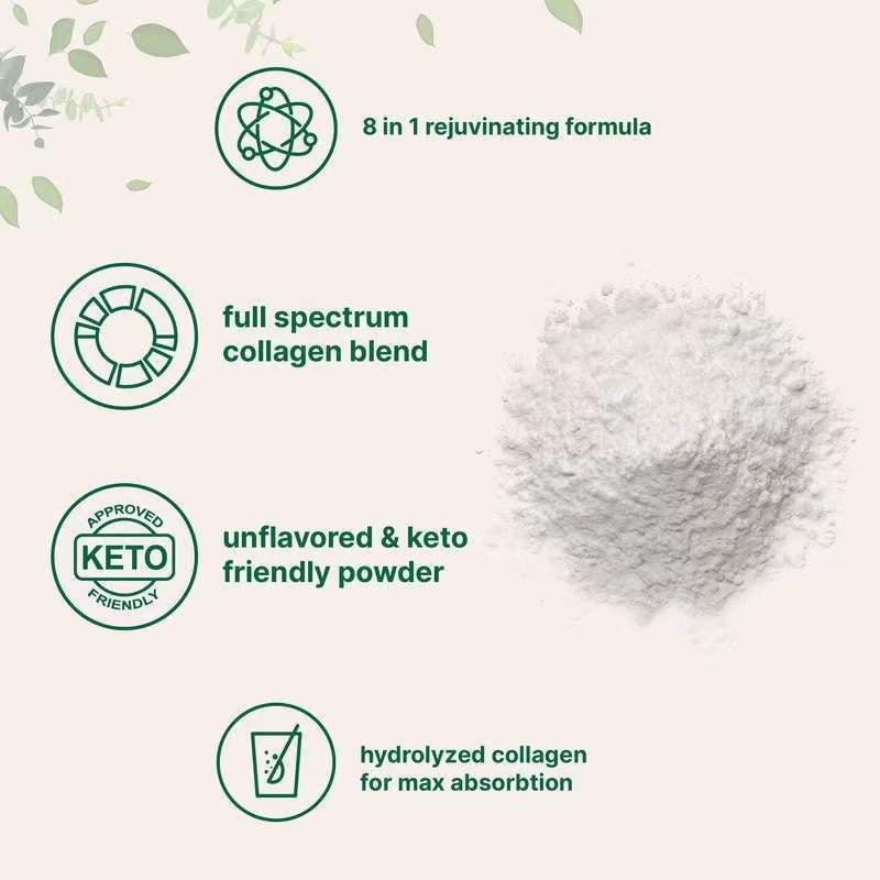Multi Collagen Peptides Powder for Women - Types I II III V X | Skin, Hair, Nails & Joint Support | Unflavoured